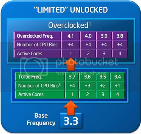 Clocking Intel Core i7-3770 (8M cache, 3.40 GHz) | Overclock.net