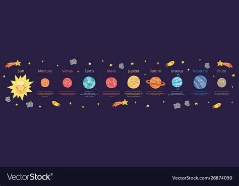 Cartoon planets solar system educational banner Vector Image