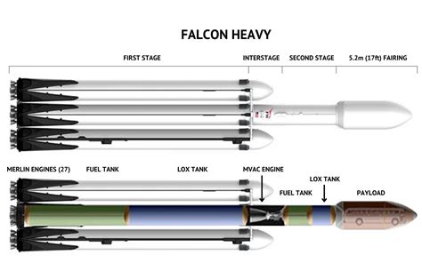 Falcon 9 Heavy Specifications