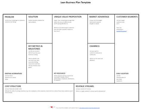 A lean business plan template for startups and entrepreneurs