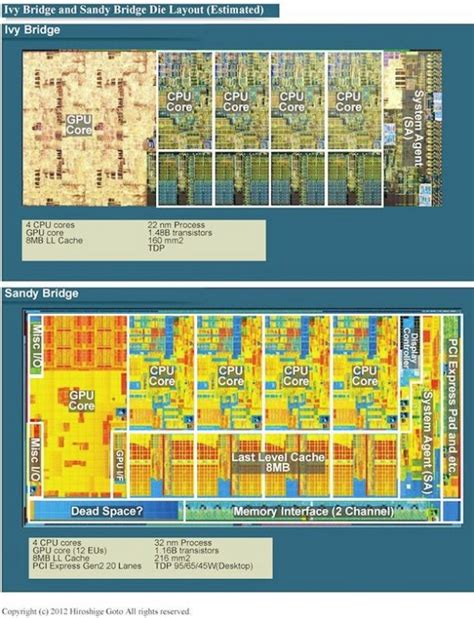 Intel Ivy Bridge die layout discussed - DVHARDWARE