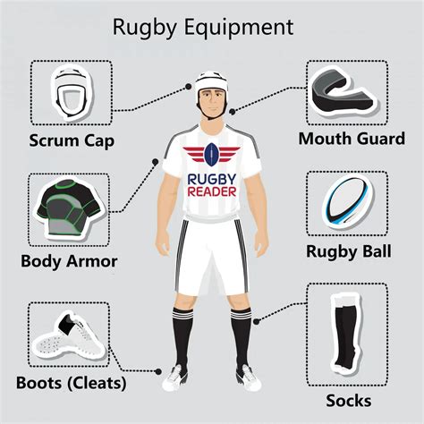 Rugby Equipment - Rugby Reader