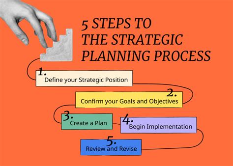 What Is Strategic Planning And How To Do It Right In 5 Key Steps ...