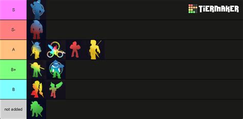 Arcane Odyssey Dark Sea Stat Builds Tierlist Tier List (Community Rankings) - TierMaker