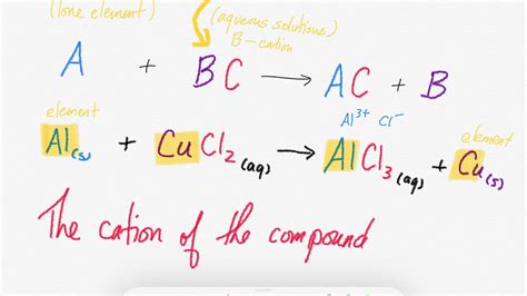 Single Replacement Reactions - YouTube