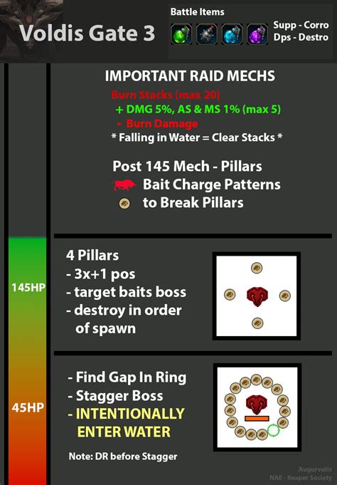 Voldis Cheatsheets : r/lostarkgame