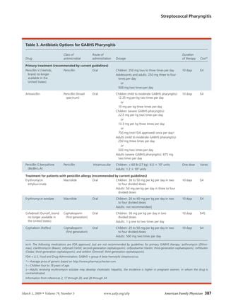 Faringitis STREPTOCOCIA 2009 | PDF