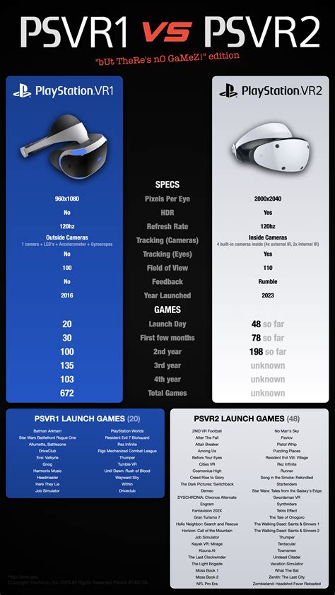 Launch of PSVR1 vs PSVR2 comparison, mostly game-wise. This generation ...