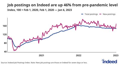 2023 US Labor Market Outlook: A Resilient Labor Market Faces an ...