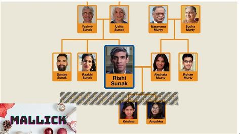 Rishi Sunak Family Tree. Britain's New Prime Minister. first colour ...