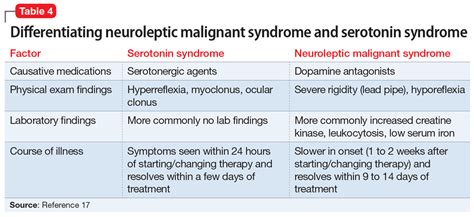 Neuroleptic Malignant Syndrome 177