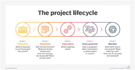 What is software project management framework