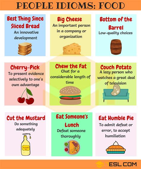 Food Idioms: 70+ Food Idioms and Sayings with Examples • 7ESL | English idioms, Idioms, English ...