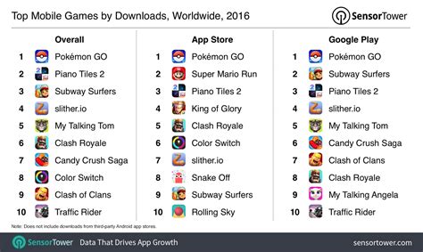 Top Mobile Games of 2016: Pokémon GO Conquered Clash Royale to Become ...