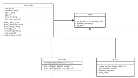 uml - Inheritance and Composition problem in class Diagram - Stack Overflow