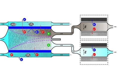 Shock treatment removes nuclear contaminants from reactor waste water