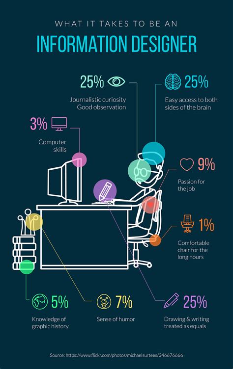 13 Types of Infographics You Should Be Creating [Plus Templates]