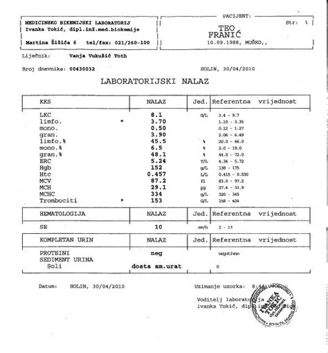 My Blood Work Results: How Can They Help You