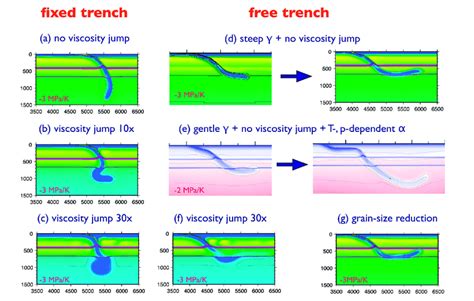 Styles of the subducted slab interacting with 410 and 660-km phase ...