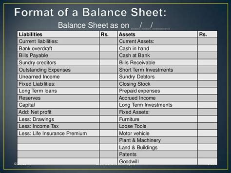 Balance sheet analysis