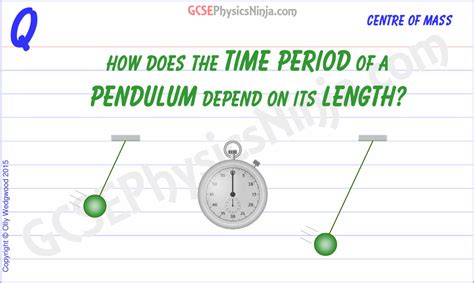 31. Simple pendulum time period and length - GCSEPhysicsNinja.com