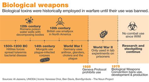 Can the world be free of weapons? | Nuclear weapons | Al Jazeera