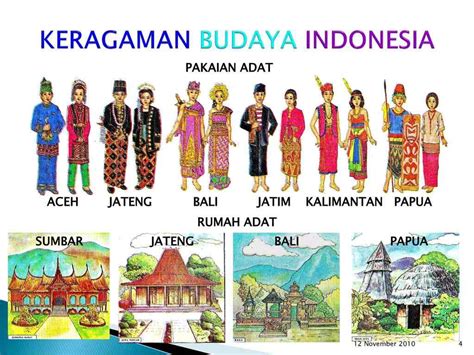 Keragaman Suku Bangsa Dan Budaya Di Indonesia - Homecare24