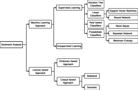 Lexicon Definition | DeepAI