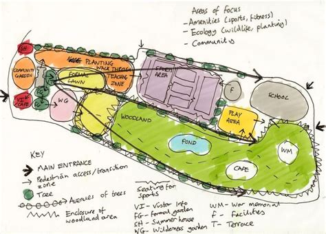 Diagram architecture, Community park design, Landscape diagram