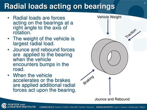 PPT - Wheel Bearings and Wheel Bearing Service PowerPoint Presentation - ID:5629482