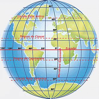 Mapa de meridianos – Artofit