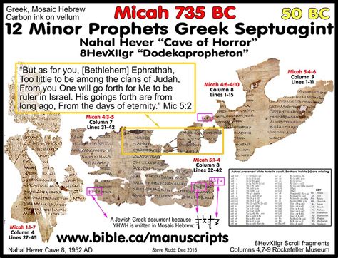 Greek Scroll Twelve minor prophets Nahal Hever 50 BC: Septuagint ...