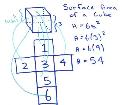 Volume of Cube - Surface Area Cube