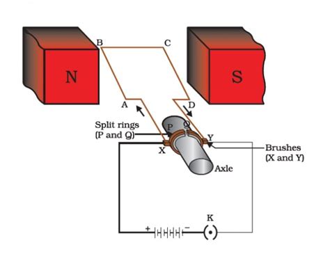 Simple Circuit Diagram Of Motor Action