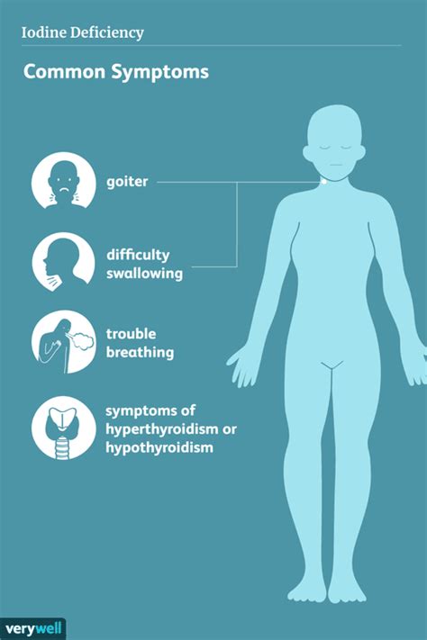 What Happens When You're Iodine Deficient?