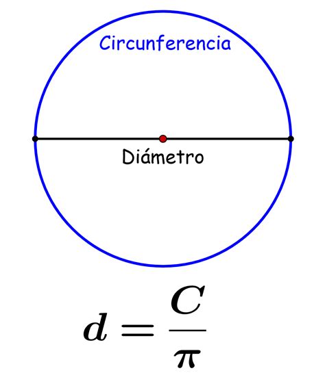 Como Calcular El Diametro De Una Circunferencia Sabiendo El Area ...