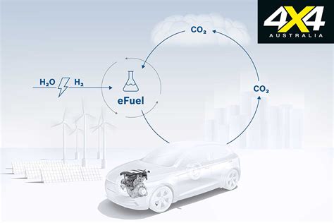 Are synthetic fuels the solution?