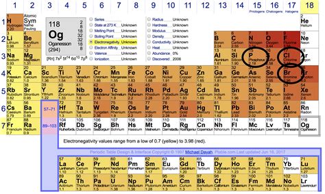 Which pair of bonds is more polar: P-Br and P-Cl? | Socratic