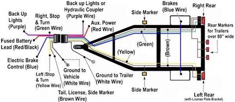 Trailer Wiring Diagrams Information