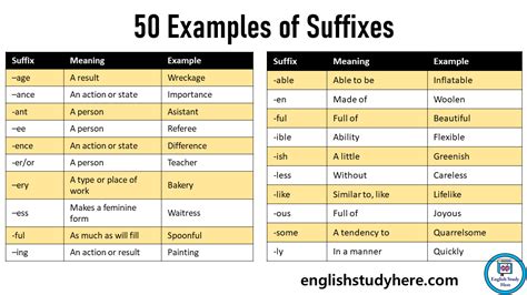 50 Examples of Suffixes, Meaning and Examples - English Study Here