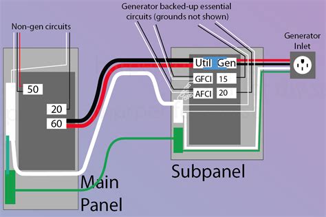 Wiring Diagram For Automatic Changeover Switch For Generator Commercial Manual Transfer Switch ...