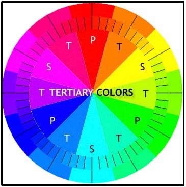 Lab Color Space - basic intro