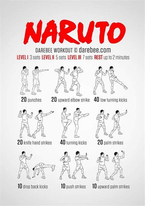 Training of Naruto🍥 | Naruto Amino