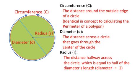 Radius, Diameter, and Circumference of a Circle