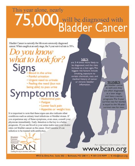 Cancer Symptoms: Symptoms Of Bladder Cancer