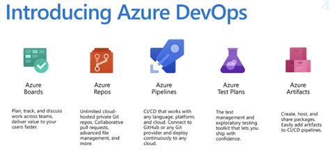 What is DevOps and AZURE DEVOPS? - scmGalaxy