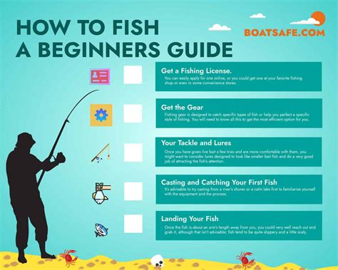 How to Fish – A Beginners Guide