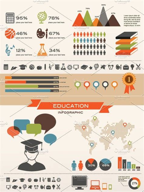 Education infographic design | Educational infographic, Infographic ...