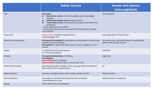 VACCINES & IMMUNIZATION | PPT