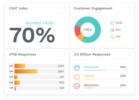 Customer Feedback Analysis: The Best Guide in 2022 (UPDATED!)